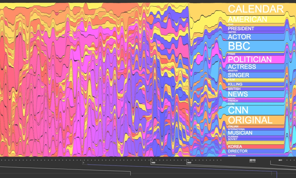 Visualización de datos