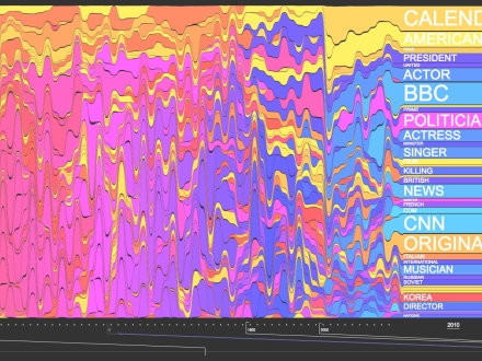 Visualización de datos